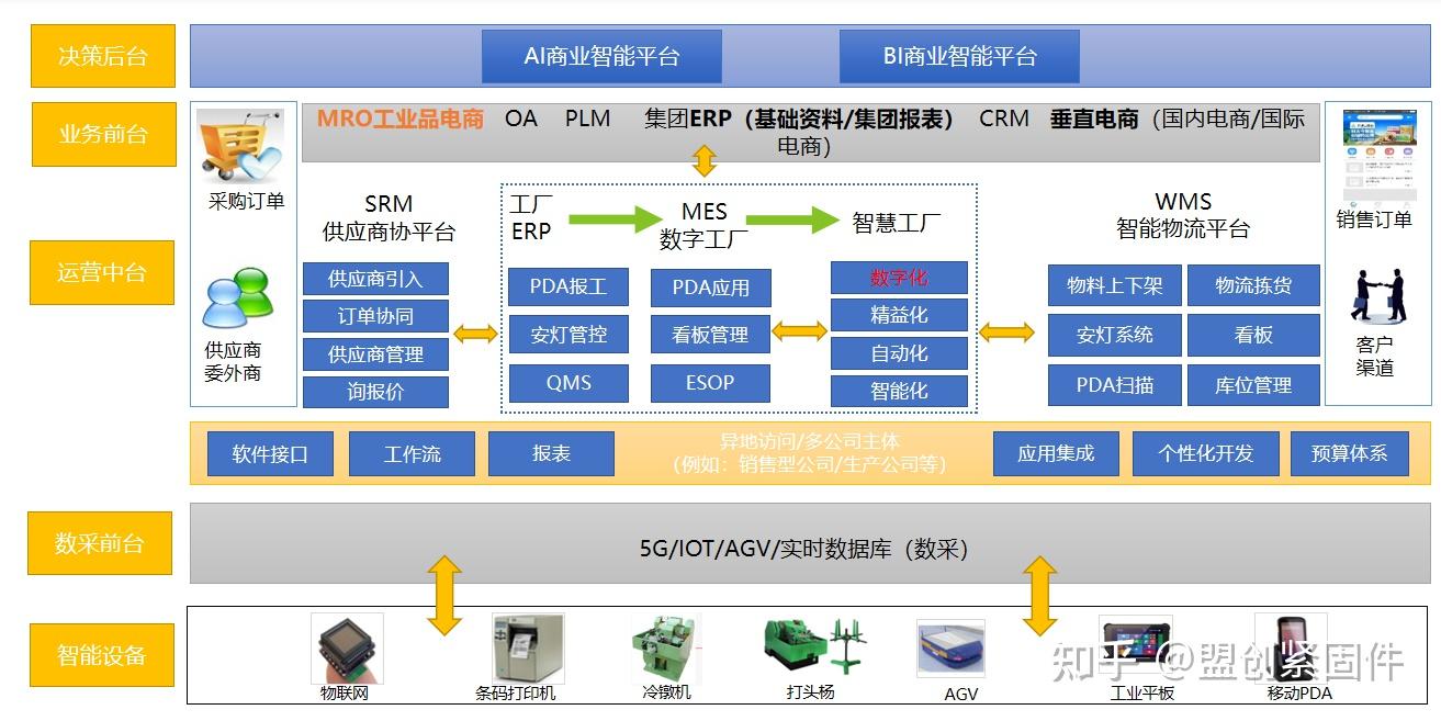 緊固件行業痛點分析與數字化解決方案