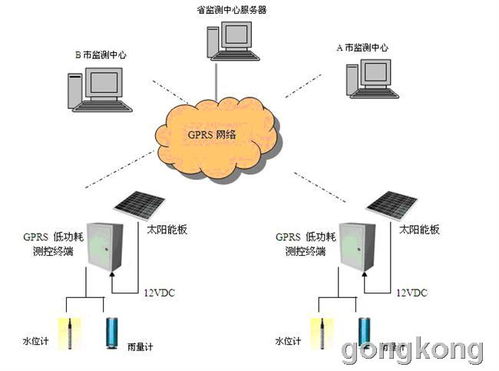 基礎(chǔ)軟件服務(wù)在數(shù)字化時代的應(yīng)用與價值探析